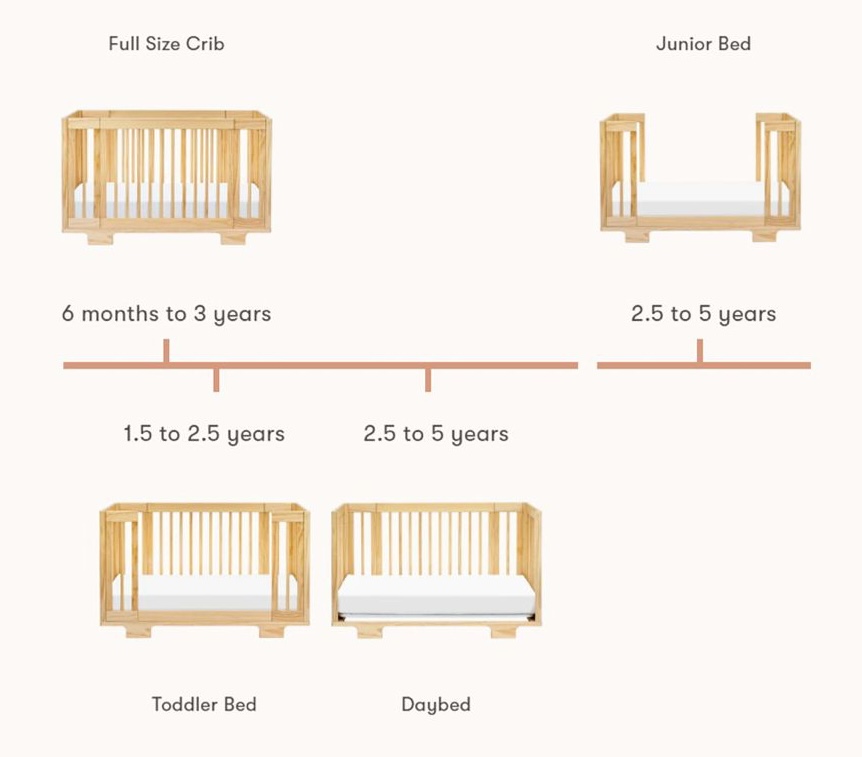 Full stages: full-size crib, junior bed, toddler bed, and daybed configurations