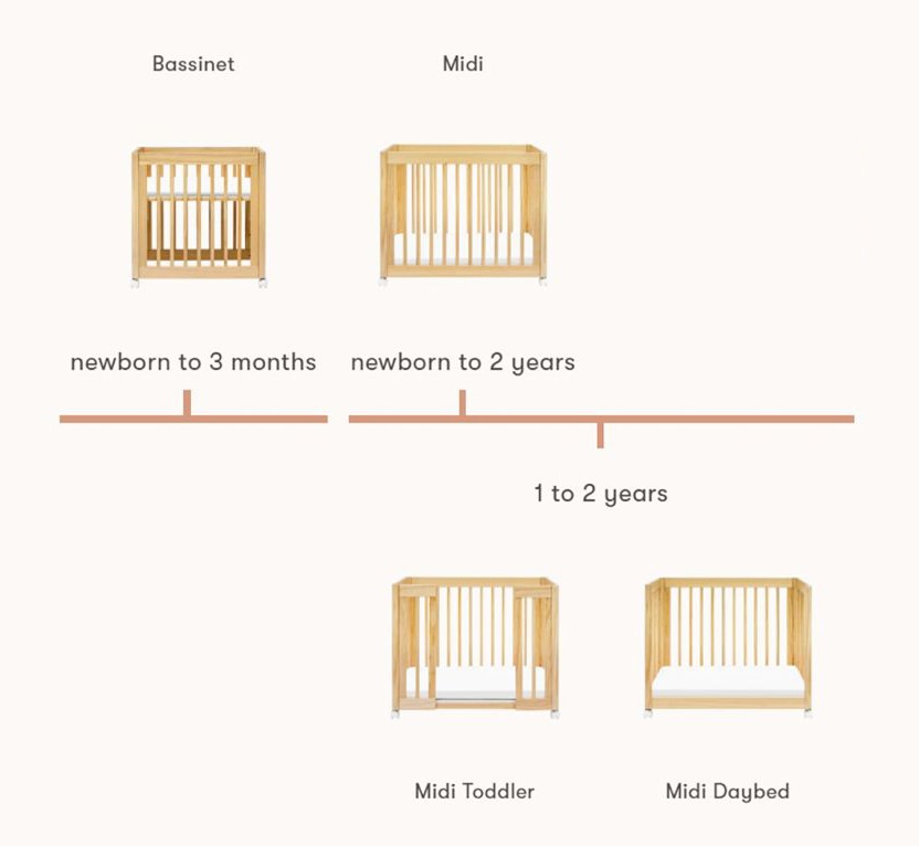 Mini stages: bassinet, midi crib, midi toddler bed, and midi daybed configurations
